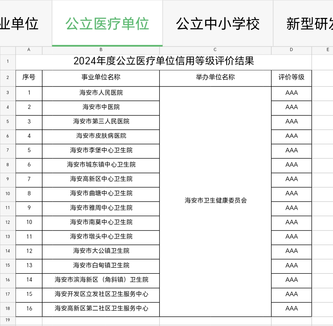 公立医疗单位.jpg