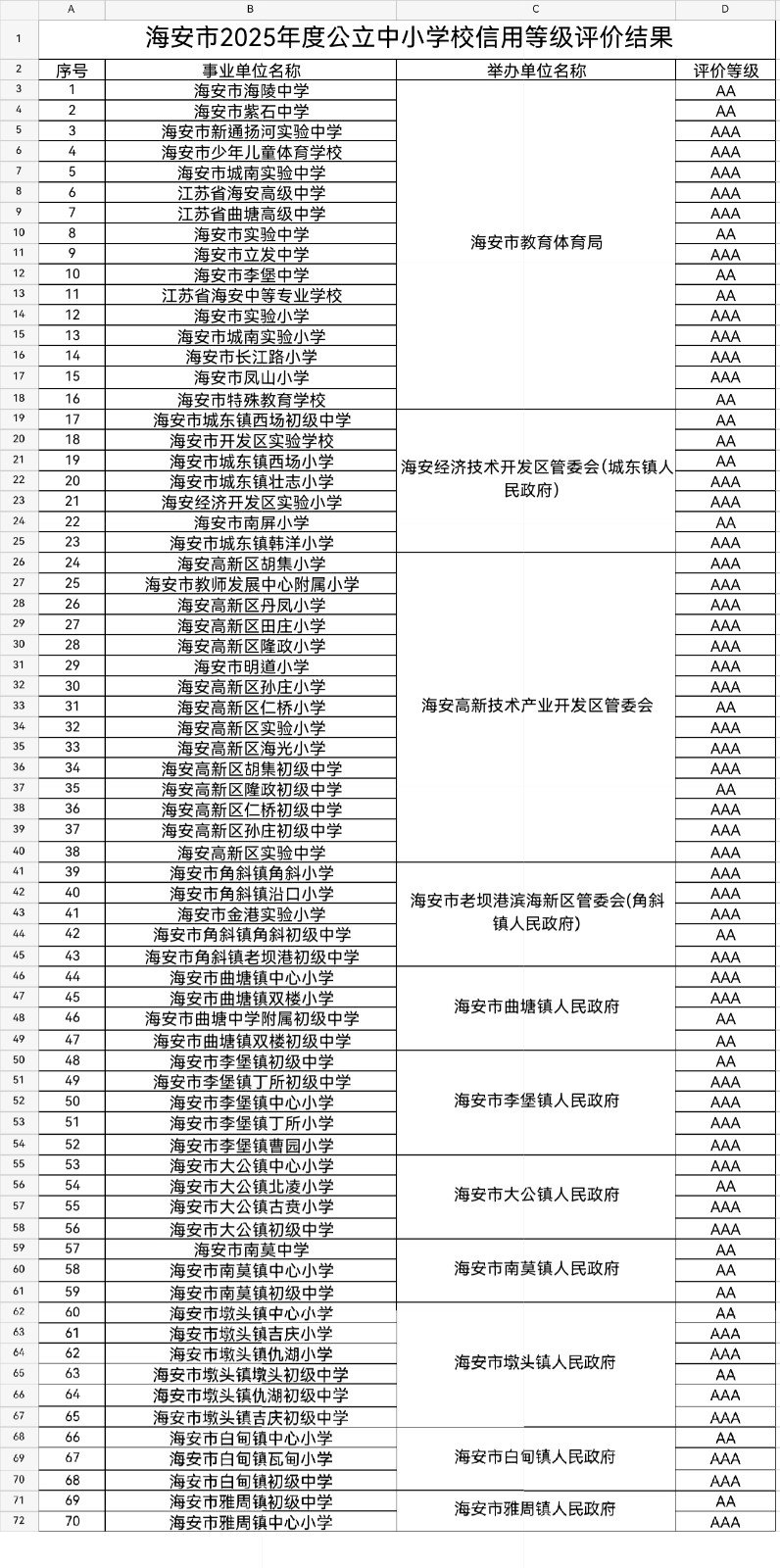 海安市2025年度公立中小学校信用等级评价结果.jpg