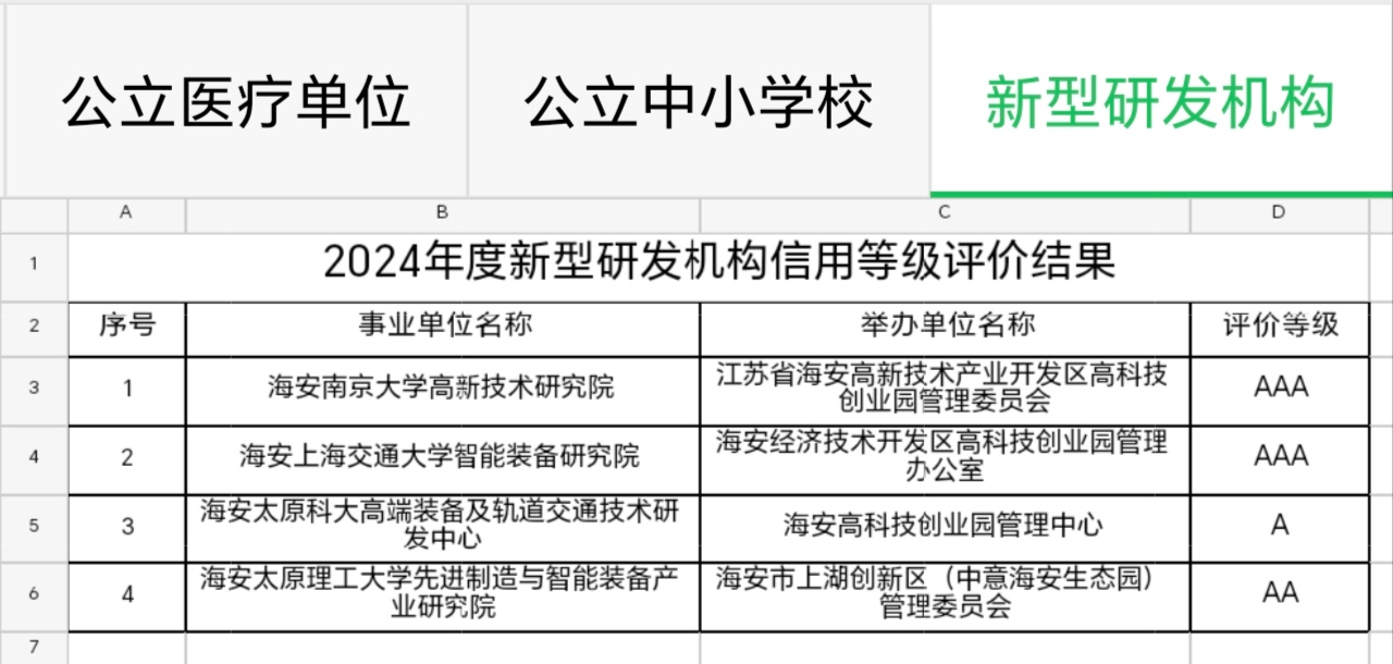 新型研发机构.jpg